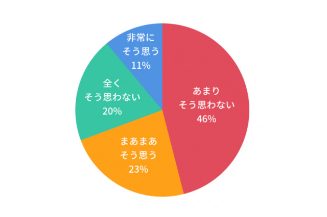 中学受験生の親、34%が「夫婦喧嘩増えた」 画像