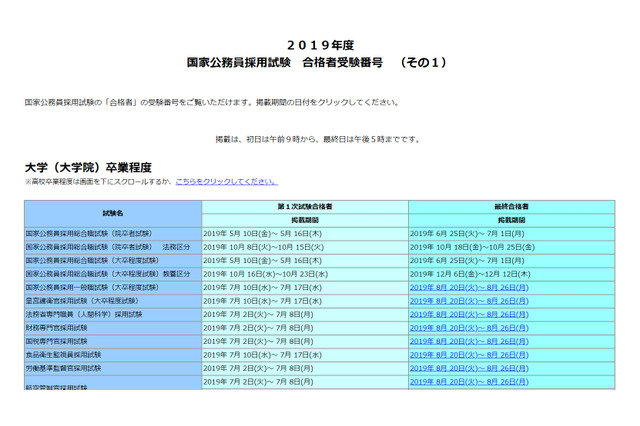 国家公務員採用試験2019合格発表、一般職3.9倍・皇宮護衛官35.4倍 画像