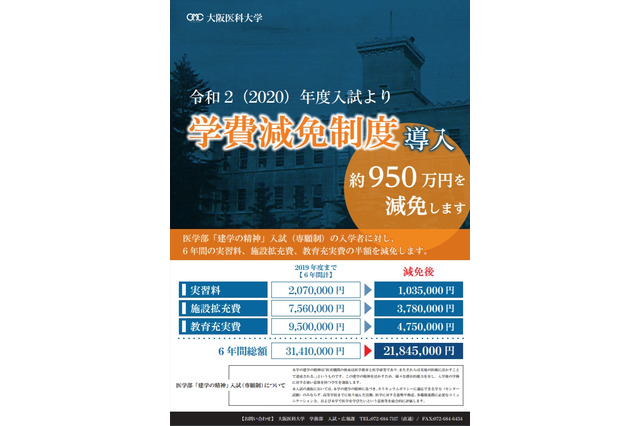 【大学受験2020】大阪医大、6年間学費の半額956万円減免 画像