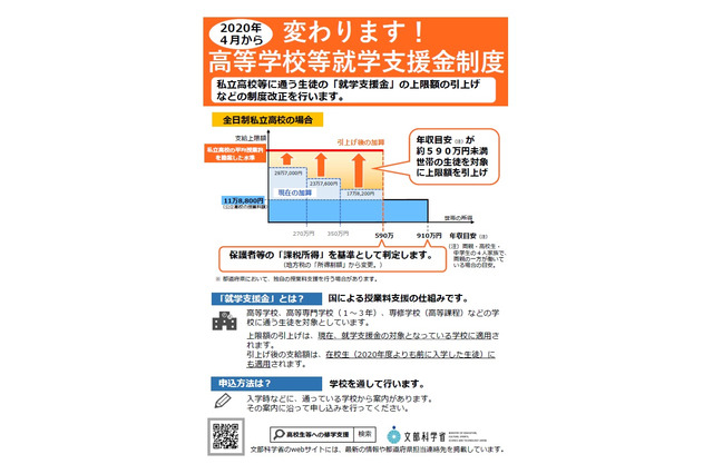 私立高校授業料の実質無償化、文科省がリーフレット作成 画像