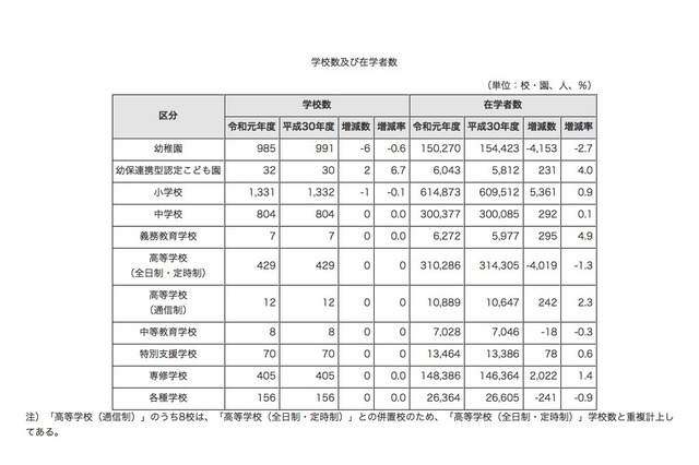 都内高校生の大学進学率、4年ぶりに上昇 画像