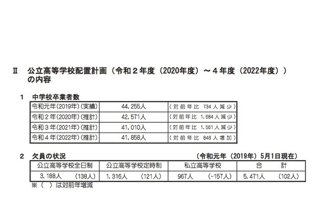 【高校受験2020】北海道公立高、札幌月寒や旭川東などで学級減 画像