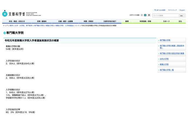 教職大学院入試の2019年度実施状況、定員充足率が16.9％減 画像