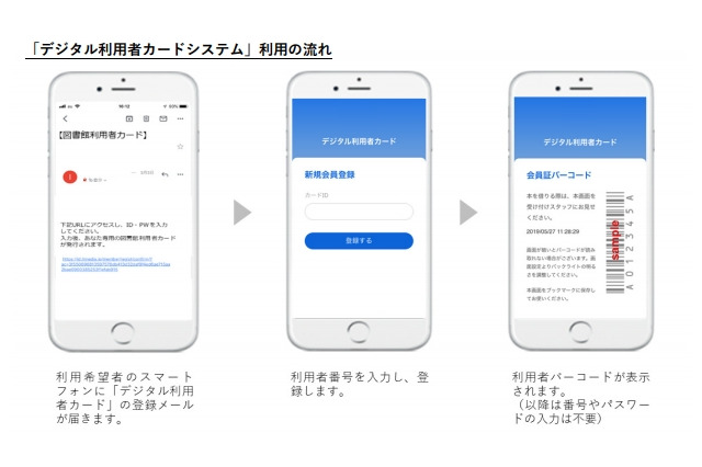 スマホで図書の貸出可能に…三谷産業ら共同開発 画像