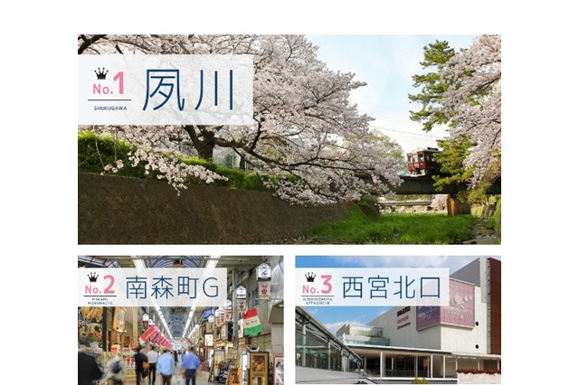 初調査・街の住みここちランキング関西版、1位は「夙川」 画像