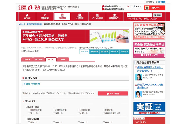 【大学受験2020】医学部合格者の最高・最低点…医進塾 画像