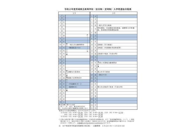 【高校受験2020】茨城県立高入試、実施細則&特色選抜実施概要一覧公表 画像