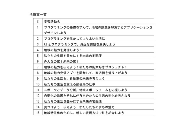 小学校プログラミング教育の指導案集、文科省が公開 画像