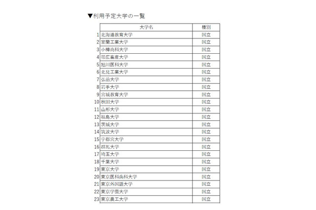 大学入試英語成績提供システム、561校が参加予定…文科省 画像