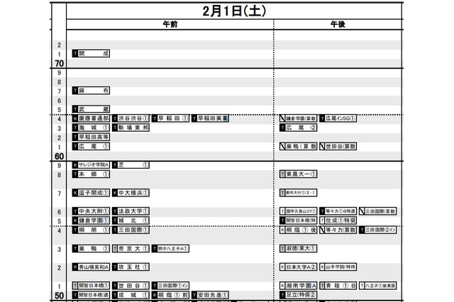 【中学受験2020】日能研「予想R4偏差値一覧」首都圏・東海9月版・関西10月版 画像