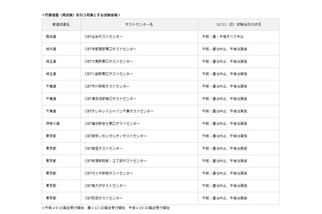 【台風19号】英検CBT、台風19号に伴う再試験日程を発表 画像