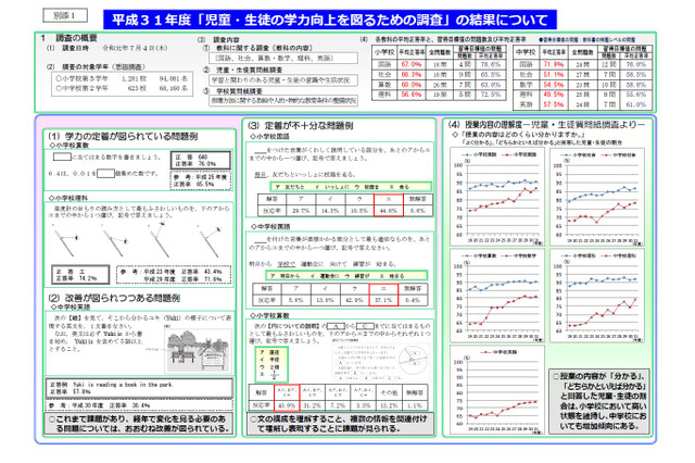 授業の目標提示、肯定的な児童生徒ほど高い正答率…東京都 画像