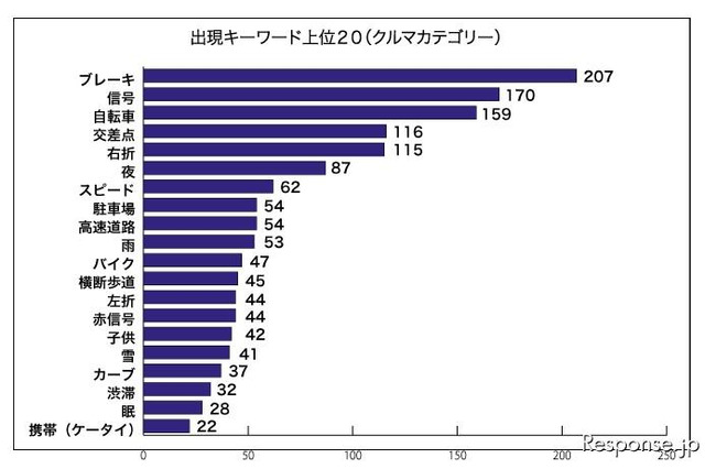 『危なかッター』受賞作品を発表…日頃の些細な不注意 画像