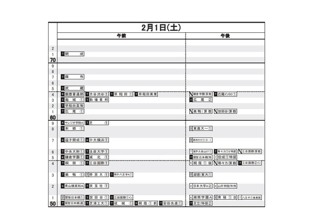 【中学受験2020】日能研「予想R4偏差値一覧」首都圏・関西10月版 画像