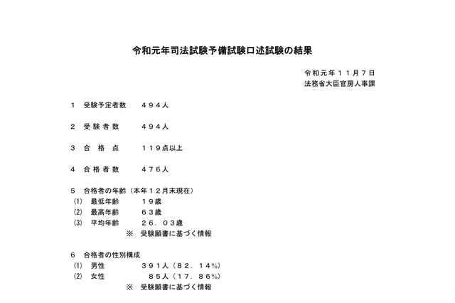 司法試験予備試験、2019年は476人合格 画像