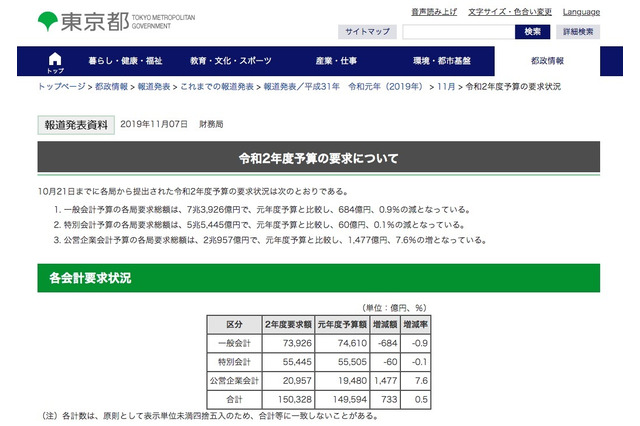 東京都2020年度予算の要求…教育庁は前年度比259億円増 画像