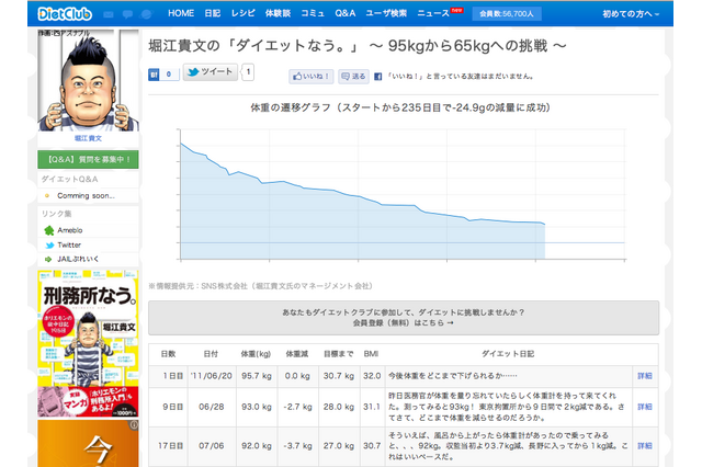 服役中のホリエモン、獄中ダイエット記録をダイエットクラブがレポート 画像