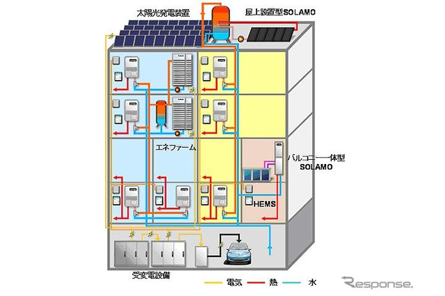 横浜市で集合住宅版スマートハウスの実証実験、4月から開始 画像
