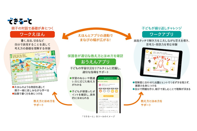 凸版とフレーベル館、絵本×アプリ学習サービスを開発 画像