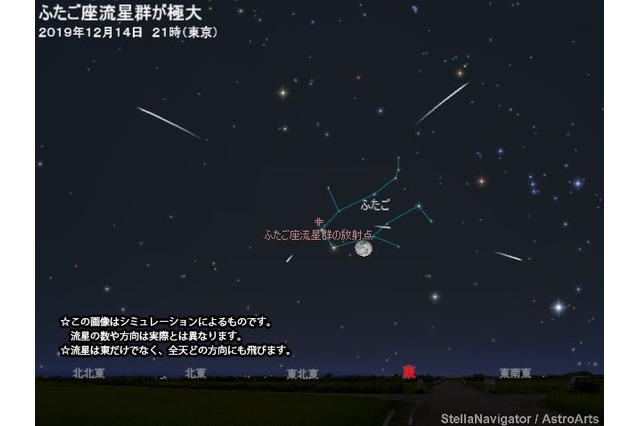 ふたご座流星群、12/14-15に活動ピーク…出現予想は？ 画像