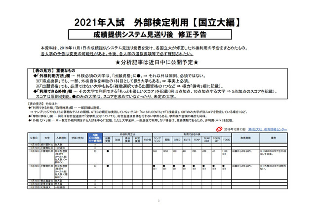 【大学受験2021】国立大の英語外検利用、修正予告一覧 画像