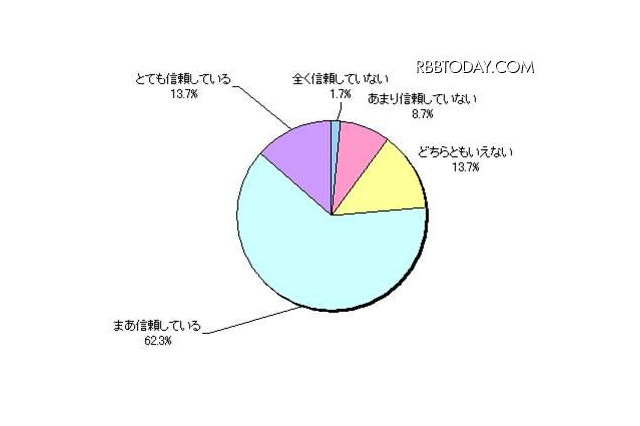 大学4年生の親、約4人に1人が我が子の金銭感覚に不安 画像