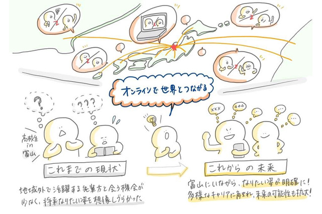 AIソーシャル進路相談アプリ「imAdokI」提供開始 画像