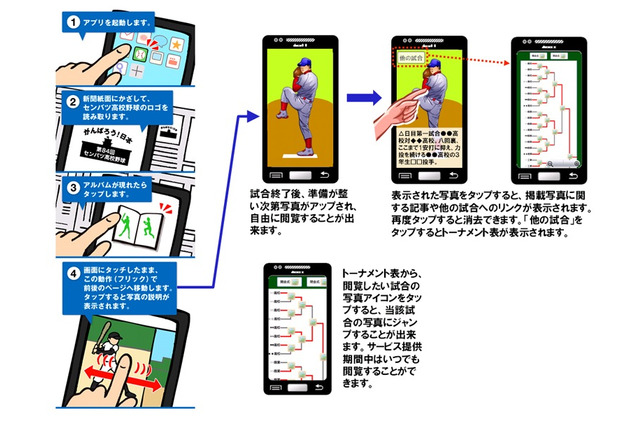 センバツ高校野球、新聞未掲載の記事＆写真を楽しめる無料アプリ 画像