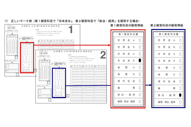 【センター試験2020】受験前に確認すべき注意点やマーク例 画像