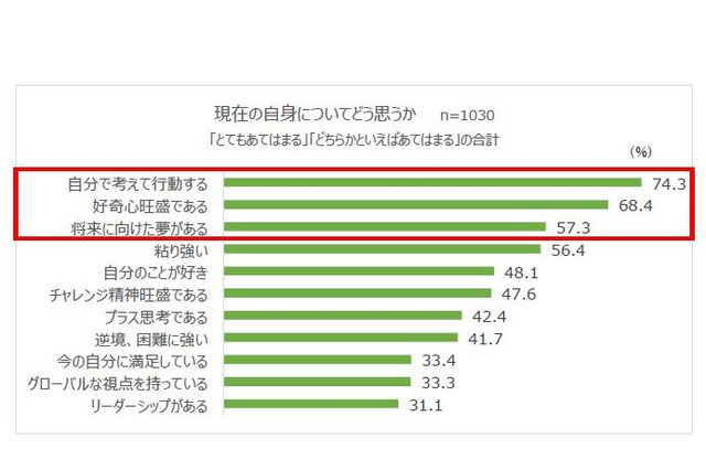 幼児期の保護者との関わりが現在の自己評価に影響 画像