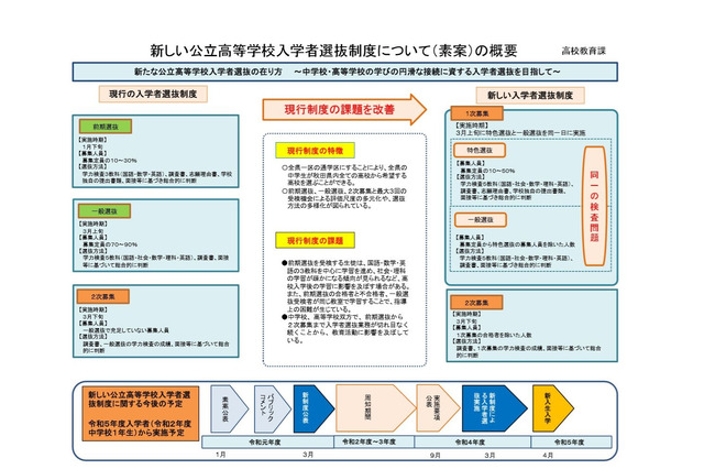 秋田県公立高入試新制度でパブコメ…前期・一般を同一実施 画像