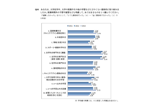 学修実感高いほど仕事の満足度高く…学習院大卒業生調査 画像