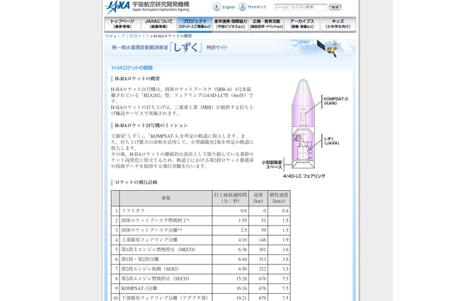 観測衛星の打ち上げを取材する「一日宇宙記者」募集 画像