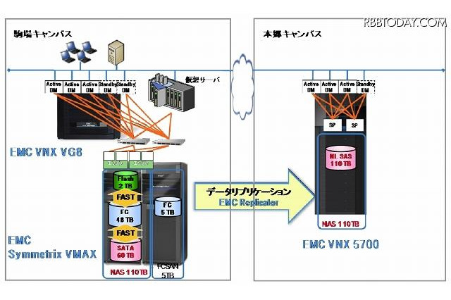 東大情報基盤センター、教育用計算機システム刷新…印刷はセブンイレブンでも受け取り可能 画像