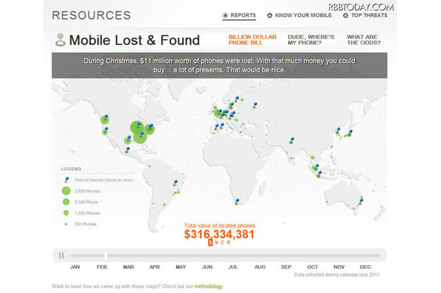 スマホ紛失・盗難は3.5秒に1回発生、被害総額300億ドル…米調査 画像