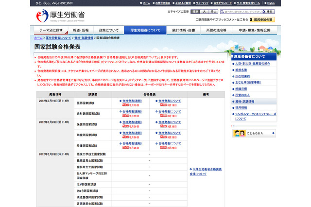 保健師・助産師・看護師国家試験H24合格発表、合格率はすべて減少 画像