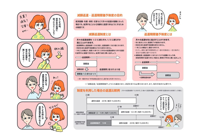 新型コロナ、減額・返還期限猶予の申請受付…JASSO 画像