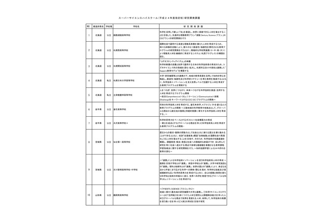先進理数教育のSSH、新年度73校＆コア25校が決定 画像
