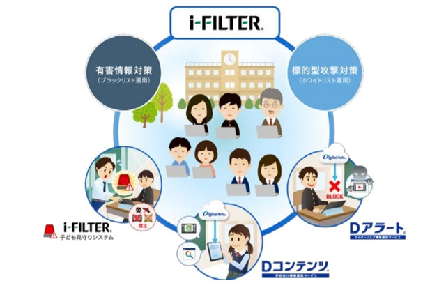 デジタルアーツ、教育機関向け支援サービス無償提供 画像