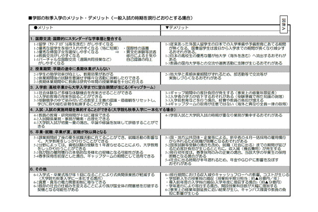 東京大学、秋入学のメリット等をまとめた報告書 画像