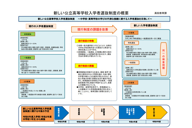 【高校受験2023】秋田県、公立高校入試新制度を策定…特色選抜の設置など 画像