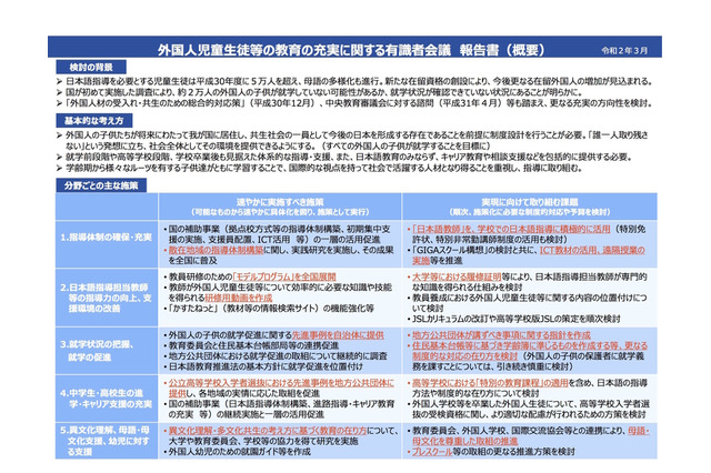 日本にいる外国人の子ども、約2万人が不就学の可能性…文科省 画像