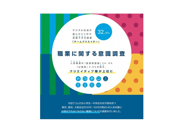 将来活躍できるのは「ゲームクリエイター」なってほしい職業とギャップ 画像