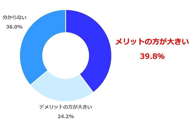 医師の約4割、小中高の一斉休校「メリットの方が大きい」 画像