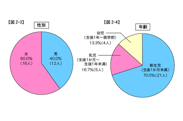 赤ちゃんの匿名預かり窓口「こうのとりのゆりかご」、安易な利用に警鐘 画像