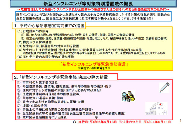 緊急事態宣言とは…目的や措置内容など概要を解説 画像