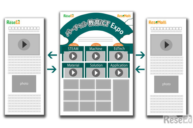 「バーチャル教育ICT Expo」5月12日よりリシード＆リセマム共催 画像