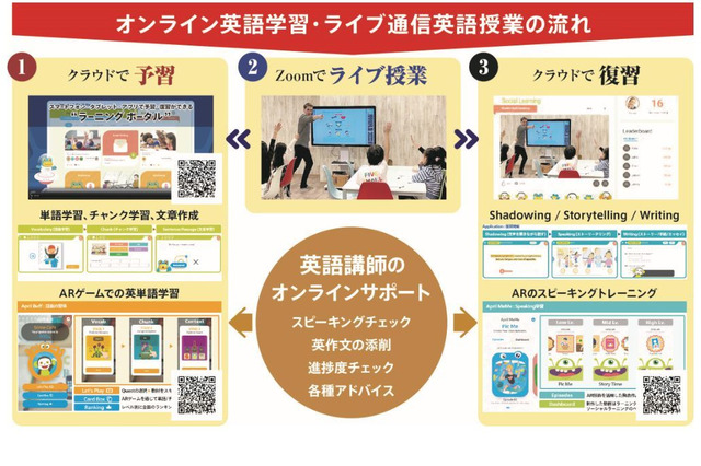英語学習「STEAM English Academy」ライブ授業開始 画像