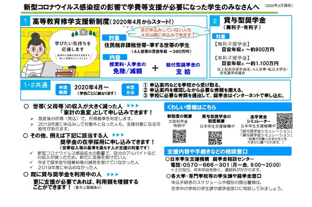 新型コロナで家計急変の学生を支援…文科省・JASSO 画像