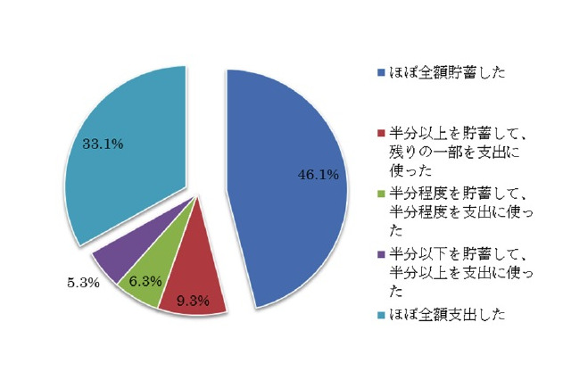子ども手当は効果があったのか? 東北大が調査結果発表 画像